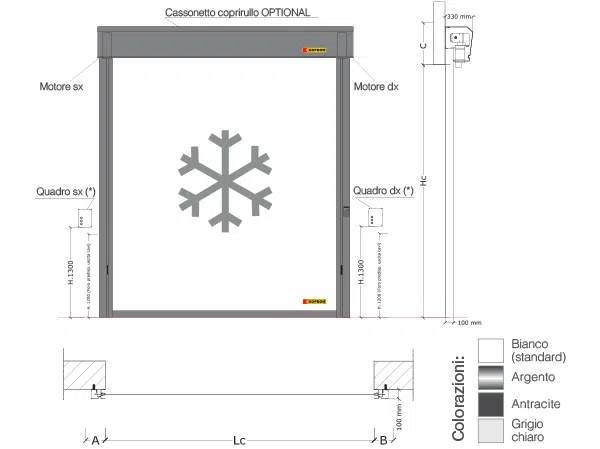 colorazioni porte rapide settore alimentare