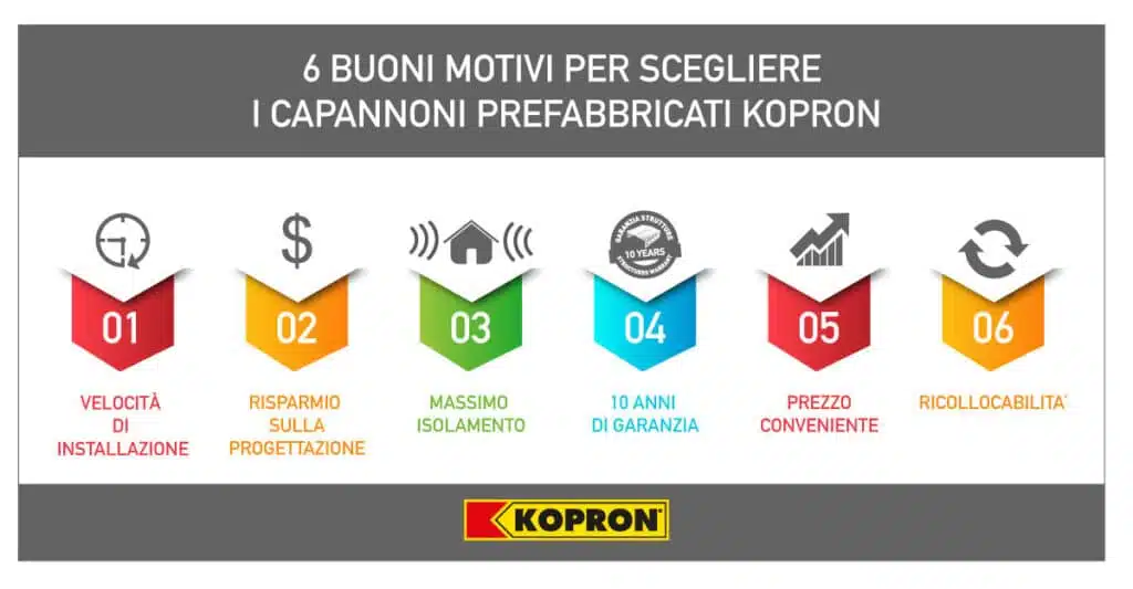 infografica capannoni prefabbricati kopron