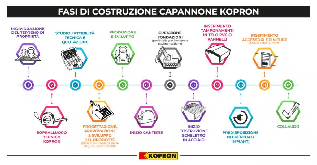 infografica kopron fasi installazione