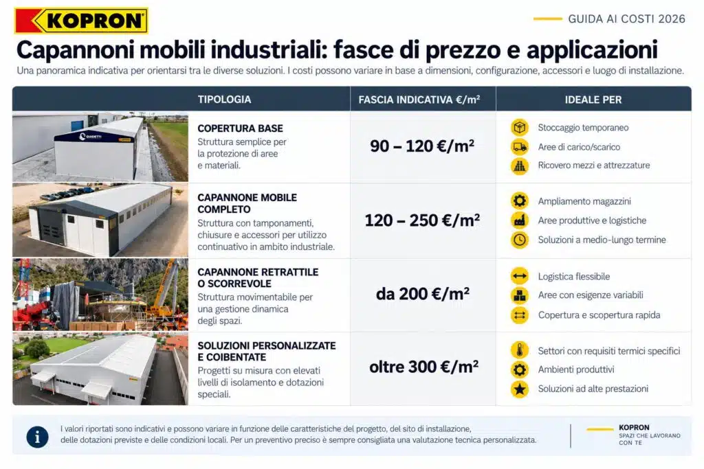 tabella prezzi capannoni mobili 2026